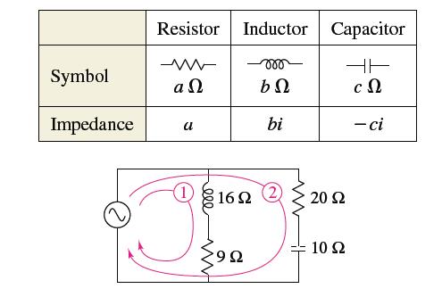 Chapter 1.5, Problem 87E, The opposition to current in an electrical circuit is called its impedance. The impedance z in a 