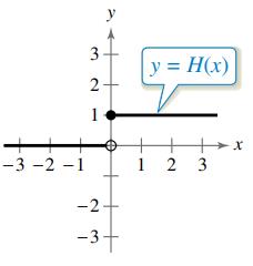 Chapter 2, Problem 11PS, Heaviside Function The Heaviside function hx=1,x00,x0 is widely used in engineering applications. 