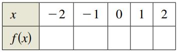Chapter 2.2, Problem 31E, Evaluating a Function In Exercises 31-34, complete the table. fx=x2+5 
