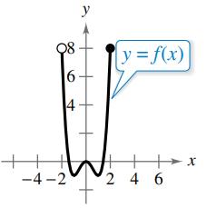 Chapter 2.3, Problem 7E, Domain, Range, and Values of a Function In Exercises 7-10, use the graph of the function to find the 
