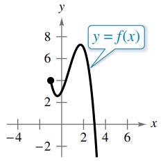 Chapter 2.3, Problem 8E, Domain, Range, and Values of a Function In Exercises 7-10, use the graph of the function to find the 