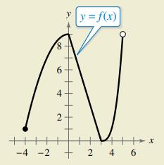 Chapter 2.3, Problem 94E, HOW DO YOU SEE IT? Use the graph of the function to answer parts (a)-(e). (a) Find the domain and 