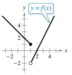 Chapter 2.3, Problem 9E, Domain, Range, and Values of a Function In Exercises 7-10, use the graph of the function to find the 