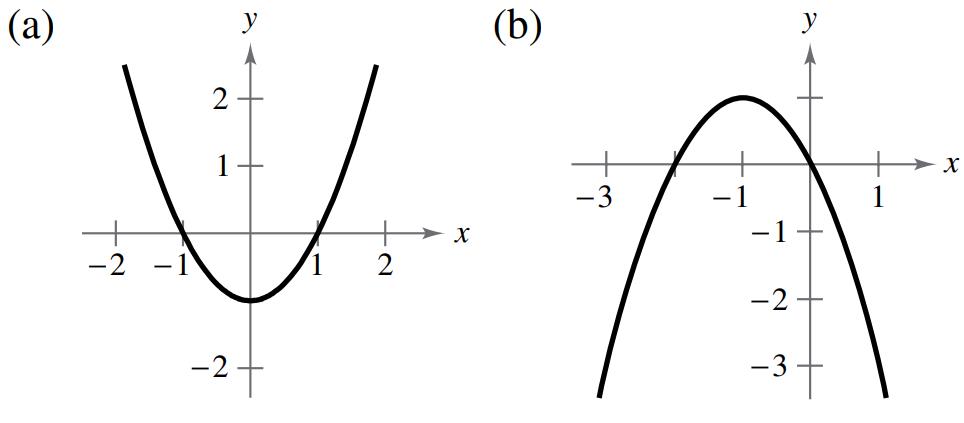 Chapter 2.5, Problem 11E, Writing Equations from Graphs Use the graph of fx=x2 to write an equation for the function 