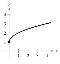 Chapter 2.7, Problem 19E, Sketching the Graph of an Inverse Function In Exercises 19 and 20, use the graph of the function to 
