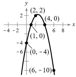 Chapter 3, Problem 9PS, Finding the Equation of a Parabola The parabola shown in the figure has an equation of the form 