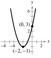 Chapter 3.1, Problem 35E, In Exercises 35 and 36, write the standard form of the quadratic function whose graph is the 