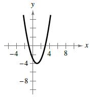 Chapter 3.1, Problem 47E, In Exercises 47-50, determine the x-intercept(s) of the graph visually. Then find the x-intercept(s) 