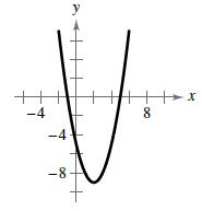 Chapter 3.1, Problem 48E, Graphical Reasoning In Exercises 47-50, determine the x-interceptsof the graph visually. Then find 