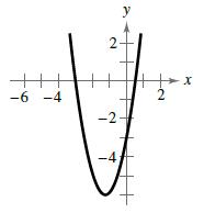 Chapter 3.1, Problem 49E, Graphical Reasoning In Exercises 47-50, determine the x-interceptsof the graph visually. Then find 