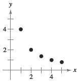 Chapter 3.5, Problem 33E, Think About It In Exercises 33 and 34, use the graph to determine whether y varies directly as some 