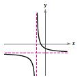 Chapter 4, Problem 1PS, Match the graph of the rational function f(x)=ax+bcx+d with the given conditions. (a) (b) (c) (d) , example  2