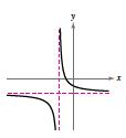 Chapter 4, Problem 1PS, Match the graph of the rational function f(x)=ax+bcx+d with the given conditions. (a) (b) (c) (d) , example  3