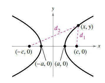 Chapter 4, Problem 5PS, Property of a Hyperbola Use the figure to show that d2d1=2a. 