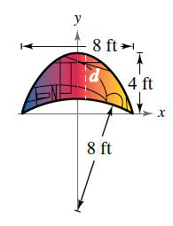 Chapter 4, Problem 86RE, Architecture A church window is bounded above by a parabola and below by the arc of a circle (see , example  1
