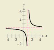 Chapter 4.1, Problem 50E, The graph of a rational function f(x)=N(x)D(x)is shown below. Determine which of the statements 