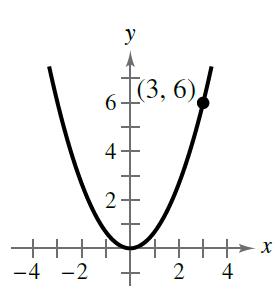 Chapter 4.3, Problem 27E, In Exercises 27 and 28, Find the standard form of the equation of the parabola and determine the 