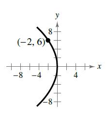 Chapter 4.3, Problem 28E, In Exercises 27 and 28, Find the standard form of the equation of the parabola and determine the 