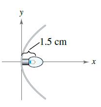 Chapter 4.3, Problem 29E, The light bulb in a flashlight is at the focus of the parabolic reflector, 1.5 centimeters from the 
