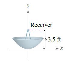 Chapter 4.3, Problem 30E, The receiver of a parabolic satellite dish is at the focus of the parabola (see figure). Write an 