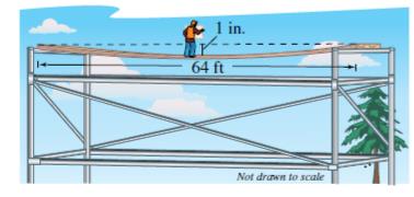 Chapter 4.3, Problem 32E, Beam Deflection A simply supported beam (see figure) is 64 feet long and has a load at the center. 