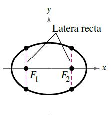 Chapter 4.3, Problem 58E, Geometry A line segment through a focus of an ellipse with endpoints on the ellipse and 