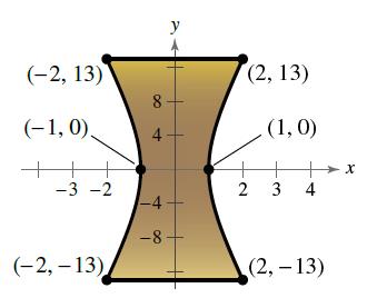 Chapter 4.3, Problem 81E, Art A cross section of a sculpture can be modeled by a hyperbola (see figure). (a) Write an equation 