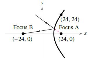 Chapter 4.3, Problem 82E, Optics A hyperbolic mirror (used in some telescopes) has the property that a light ray directed at 