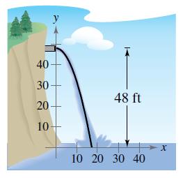 Chapter 4.4, Problem 42E, Fluid Flow Water flowing from a horizontal pipe 48 feet above the ground has the shape of a parabola 
