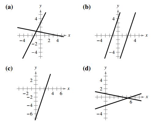 Matching A System With Its Graph In Exercises 29 32 Match The System Of Linear Equations With Its Graph Describe The Number Of Solutions And State Whether The System Is Consistent Or Inconsistent