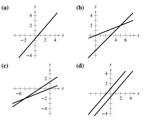 Matching A System With Its Graph In Exercises 31 34 Match The System Of Linear Equations With Its Graph Describe The Number Of Solutions And State Whether The System Is Consistent Or Inconsistent