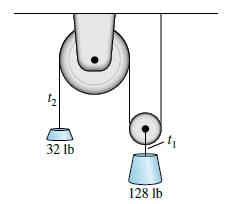 Chapter 6.3, Problem 66E, Pulley System A system of pulleys is loaded with 128-pound and 32-pound weights (see figure). The 