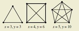 Chapter 6.3, Problem 76E, The number of sides x and the combined number of sides and diagonals y for each of three regular 