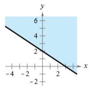 Chapter 6.5, Problem 28E, Writing an Inequality In Exercises 27-30, write an inequality for the shaded region shown in the 