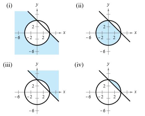 Chapter 6.5, Problem 75E, Matching Match the system of inequalities with the graph of its solution. [The graphs are labeled 