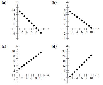 Chapter 8.2, Problem 63E, Matching an Arithmetic Sequence with Its Graph In Exercises 61-64, match the arithmetic sequence 