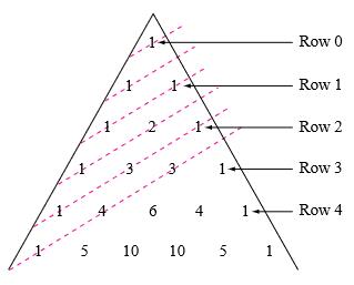Chapter 8.5, Problem 83E, Finding a Pattern Describe the pattern formed by the sums of the numbers along the diagonal line 