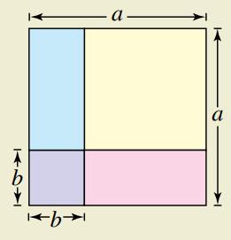 Chapter P.4, Problem 96E, HOW DO YOU SEE IT? The figure shows a large square with an area of a2 that contains a smaller square 