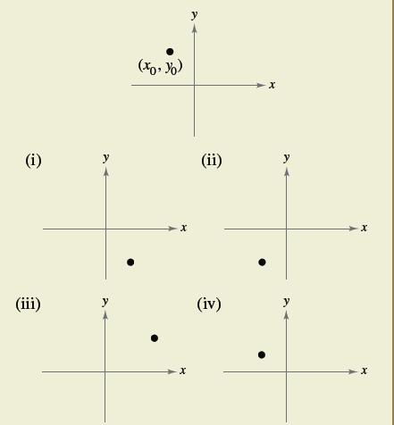 Chapter P.6, Problem 58E, HOW DO YOU SEE IT? Use the plot of the point x0,y0 in the figure. Match the transformation of the 