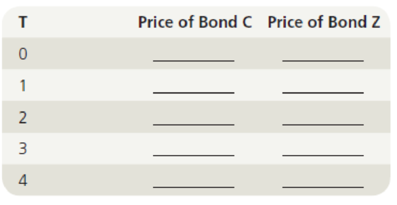 Chapter 4, Problem 17P, Bond Value as Maturity Approaches An investor has two bonds in his portfolio. Each bond matures in 4 