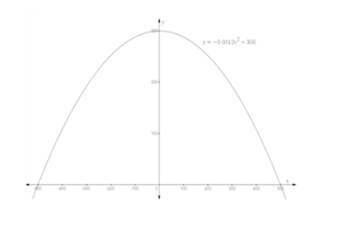 EBK PRECALCULUS W/LIMITS, Chapter 1.2, Problem 84E 