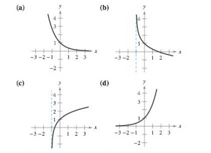 Chapter 1, Problem 68RE, Matching In Exercises 121-124, match the function with its graph. [The graphs are labeled (a), (b), 