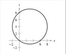 Chapter 1, Problem 1PS, Finding Tangent Lines Consider the circle x2+y26x8y=0 as shown in the figure. (a) Find the center 