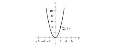 Chapter 1, Problem 9PS, Slope of a Tangent Line One of the fundamental themes of calculus is to find the slope of the 