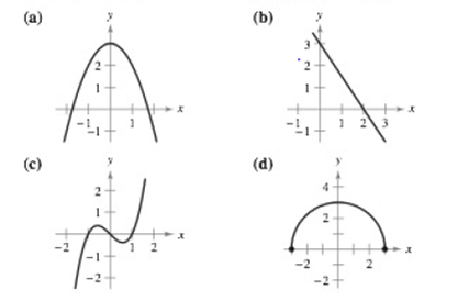 Chapter 1.1, Problem 1E, Matching In Exercises 3-6, match the equation with its graph. [The graphs are labeled (a), (b), (c), 