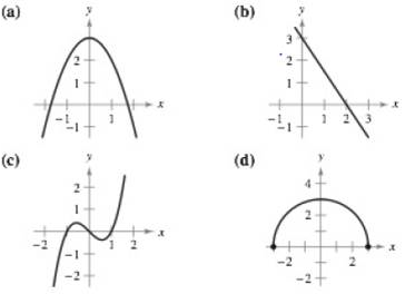 Chapter 1.1, Problem 4E, Matching In Exercises 3-6, match the equation with its graph. [The graphs are labeled (a), (b). (c), 