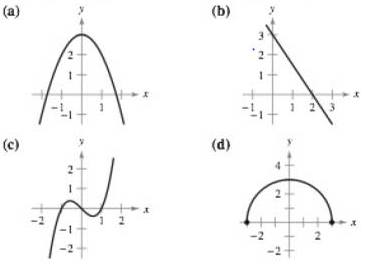 Chapter 1.1, Problem 5E, Matching In Exercises 3-6, match the equation with its graph. [The graphs are labeled (a), (b). (c), 