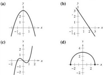 Chapter 1.1, Problem 6E, Matching In Exercises 3-6, match the equation with its graph. [The graphs are labeled (a), (b). (c), 