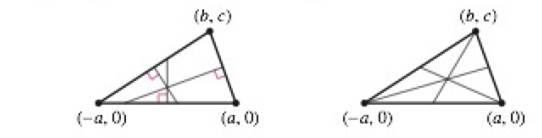 Chapter 1.2, Problem 71E, Finding Points of Intersection Find the coordinates of the point of intersection of the given 