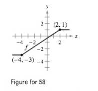Chapter 1.3, Problem 58E, Sketching Transformations Use the graph of f shown in the figure to sketch the graph of" each 